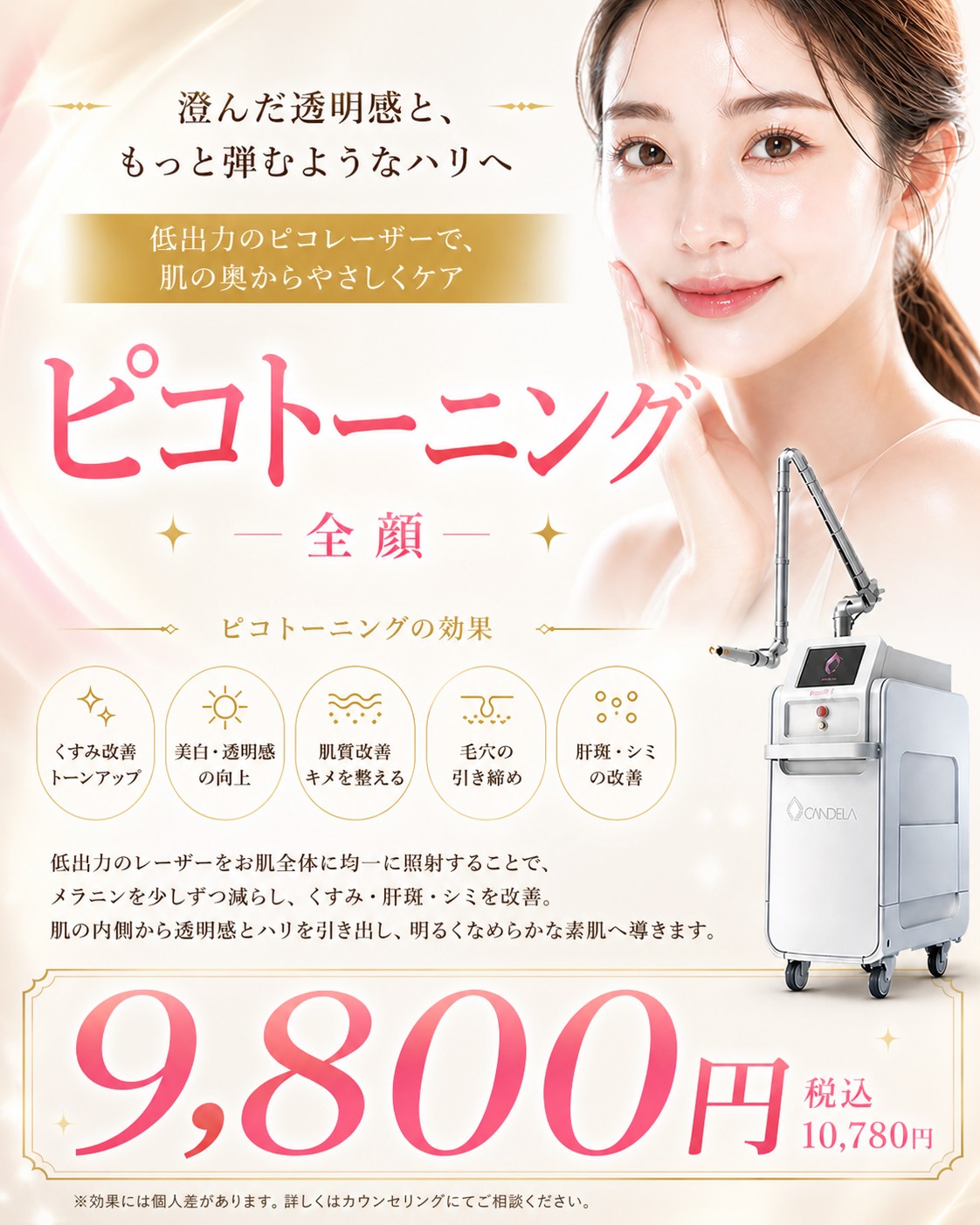 ピコトーニング